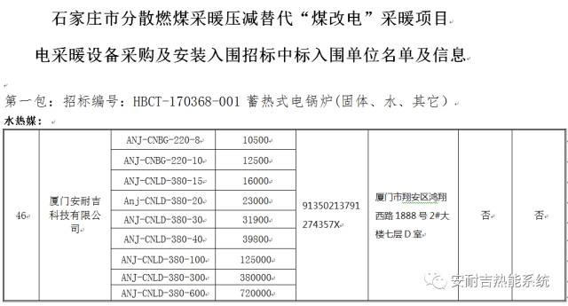電采暖，采暖，電磁采暖，電采暖設(shè)備，