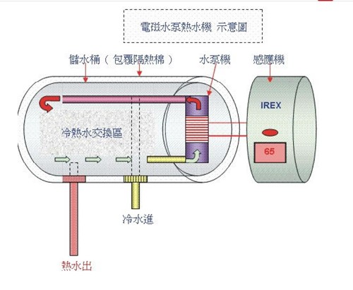 電磁飲水機(jī)原理示意圖